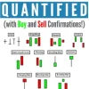 Candlesticks Signals Quantified (with Buy and Sell Confirmations)