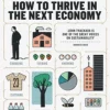 How to Thrive in the Next Economy