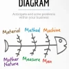 Ishikawa Diagram