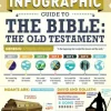 The Infographic Guide to the Bible: The Old Testament